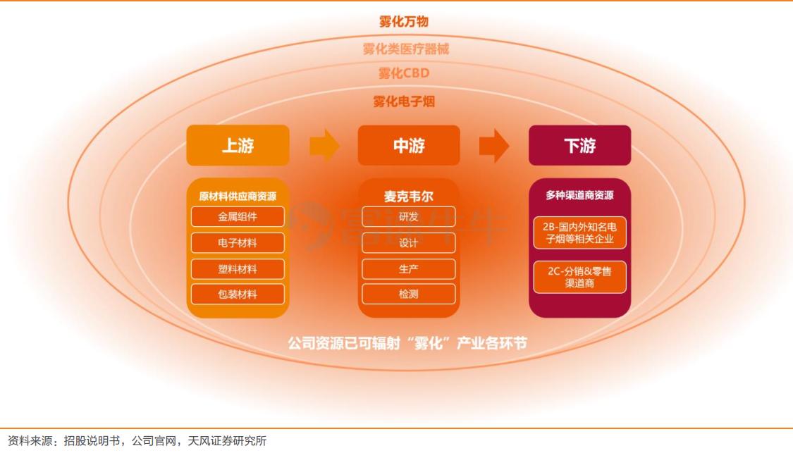 全球第一大雾化设备制造商，领先优势愈加凸显