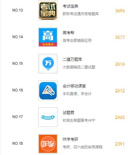 手机教育软件排名,教育培训类app排名