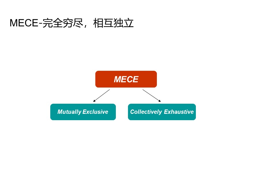 管理培训个人总结,个人知识管理怎么做