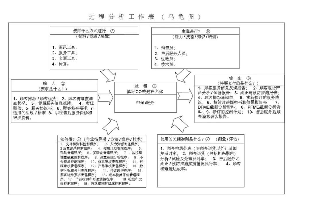 vda6.3基础知识考试题,vda6.3考试攻略