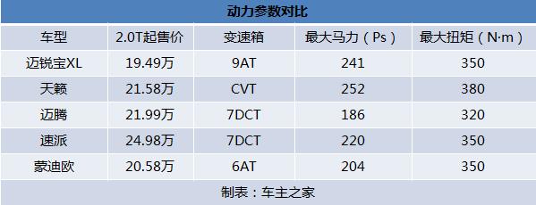 2020款全新一代迈锐宝xl动力总成,迈锐宝xl2021到店实拍