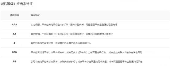 一件代发在1688怎么选供应商,1688如何筛选一件代发条件