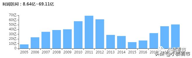 我国第一大金矿,中国第一大金矿是哪儿