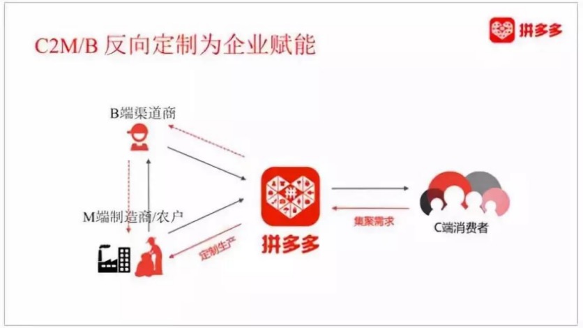 拼多多无货源模式的选品思路,拼多多农产品运营技巧详解