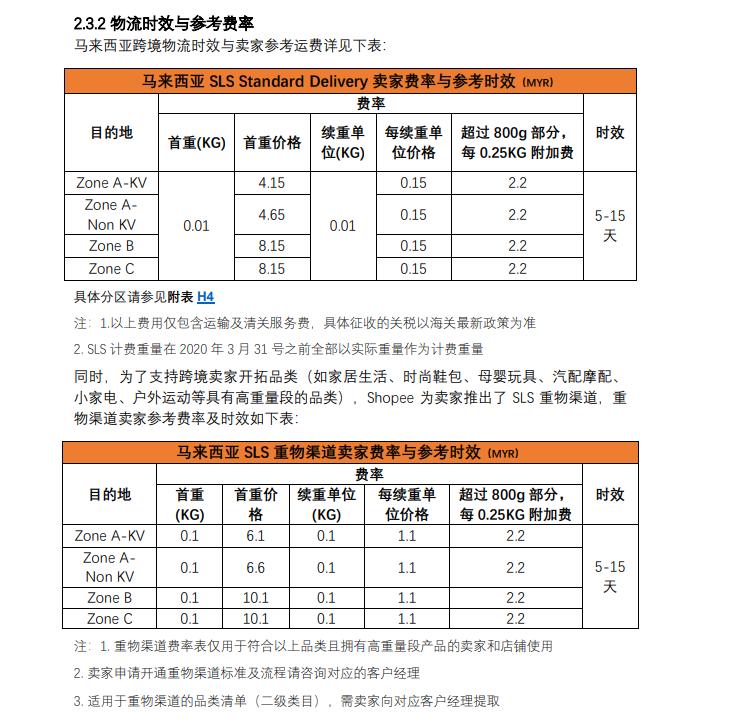shopee怎么设置店铺商品物流价格,shopee新手卖家多久出单