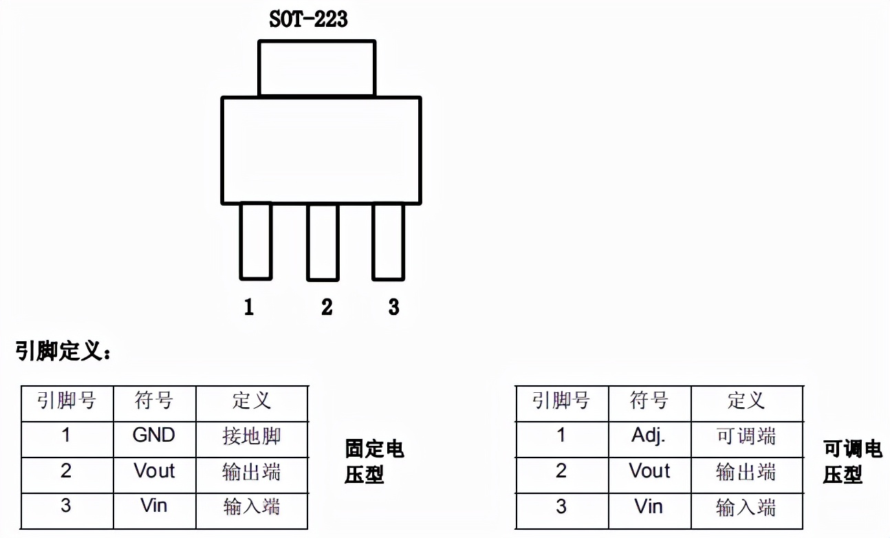 ams1117-3.3芯片使用时会发热吗,ams1117-3.3芯片输出电流是多少