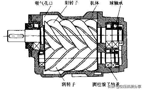 螺杆空压机100讲,螺杆式空压机专业知识