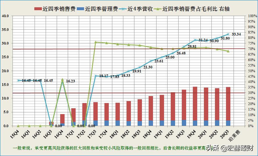 护城河价值分析,护城河指标公式