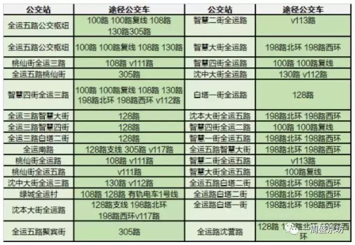 沈阳楼市销量前三甲，这些版块都有哪些优势？