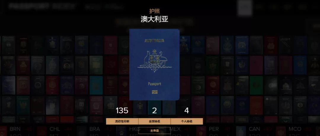 澳大利亚护照和加拿大护照对比,澳大利亚护照和中国护照哪个好