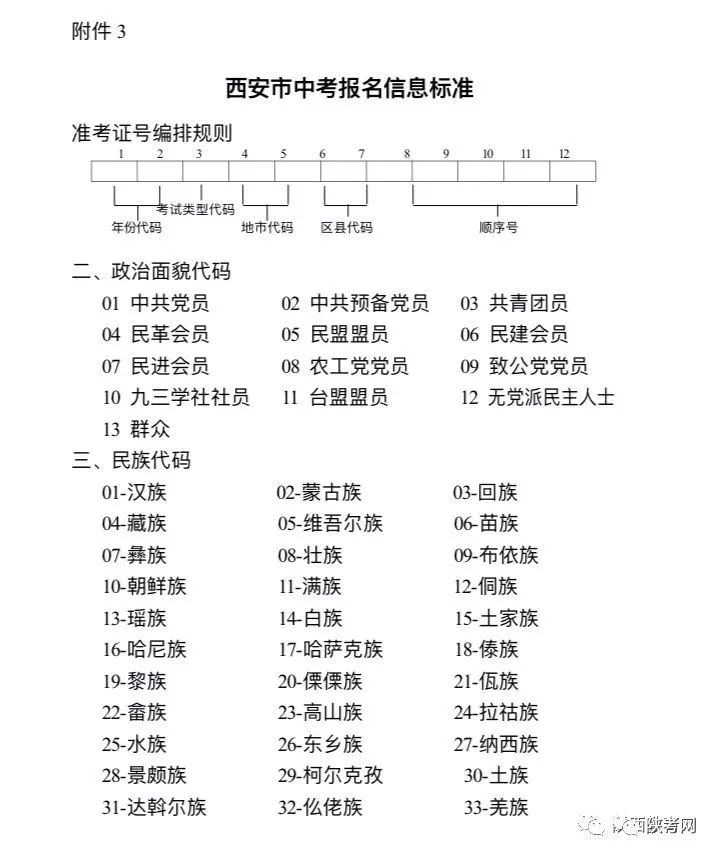 2019中考报名西安政策,2022西安中考网上报名模板