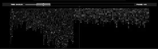视觉传达的难度高吗,视觉传达设计专业性强吗