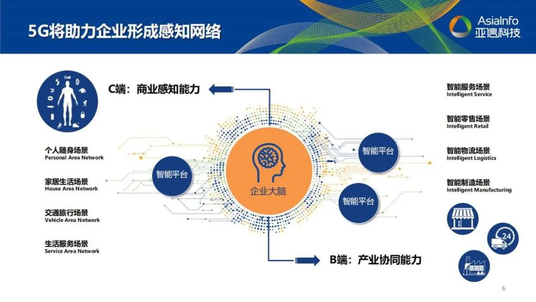 亚信科技深度分析,五年目标翻倍