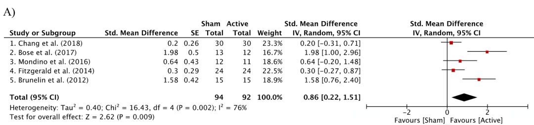 经颅磁刺激治疗精神分裂症的疗效,经颅电可以治疗精神分裂症病吗