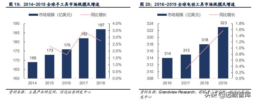 五金工具出口发展趋势,中国五金工具主产区