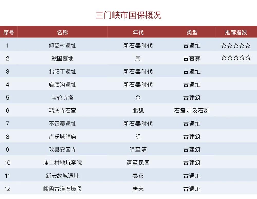 河南有几个国保,河南有哪些国保