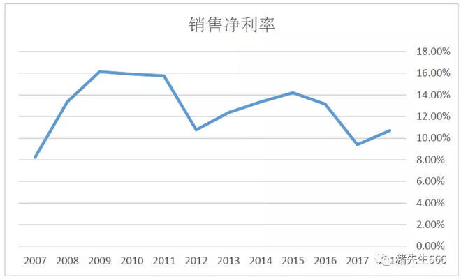 森马服饰股票投资资本化率,森马服饰股票代码是