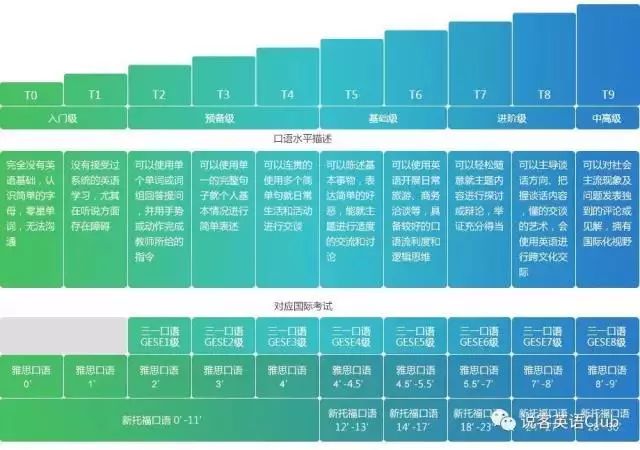 爱选课丨优点和缺点那么鲜明，让人割舍不下的“说客”英语