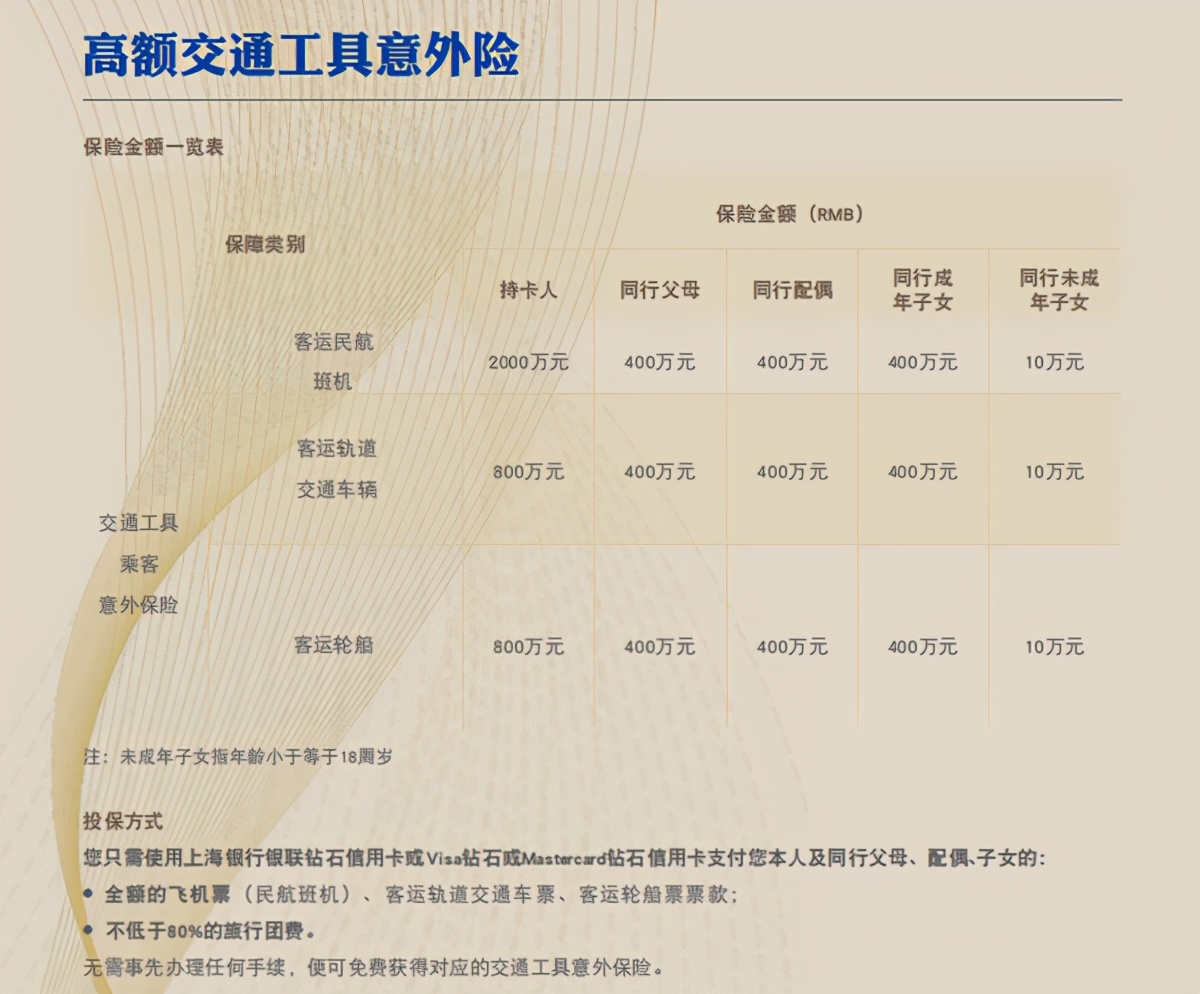 上海银行信用卡推荐办卡攻略,2022年最值得推荐的信用卡