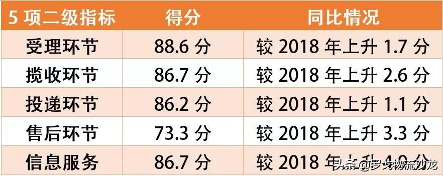 顺丰ems冷链,顺丰京东物流的优势