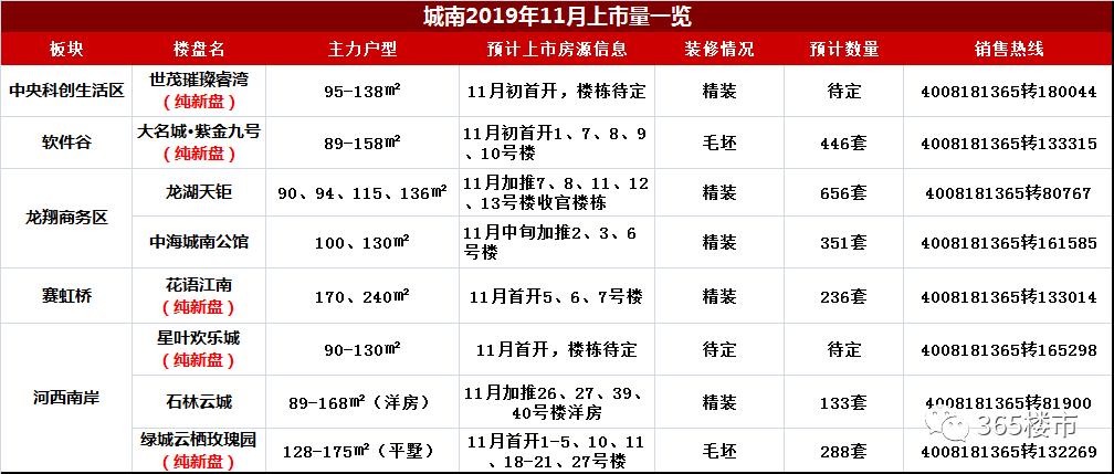 二手房源降价5万以下,二手房价超一手房