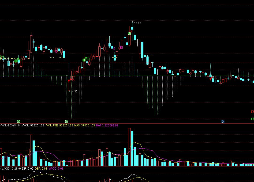 daf的指标公式怎么导入通达信,tne指标公式怎么导入通达信