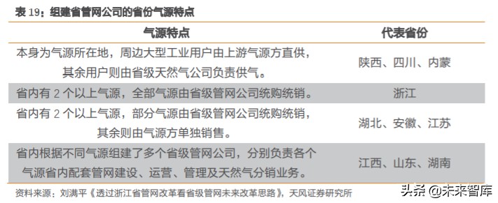 天然气产业链深度分析,天然气上下游产业链