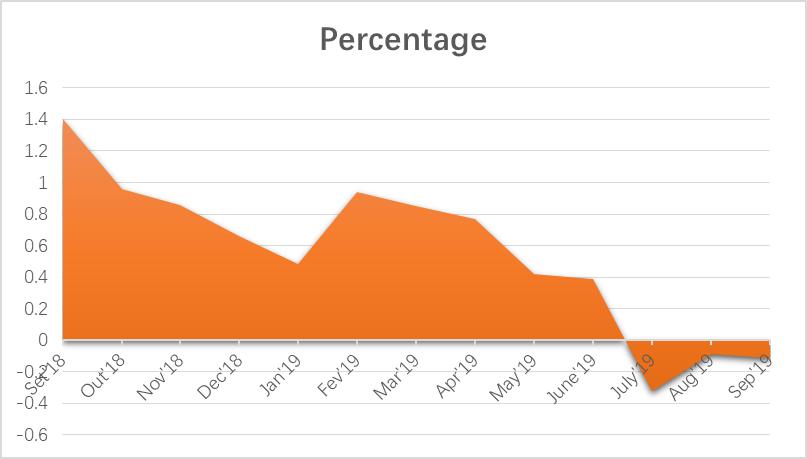 为什么它这么强势吸金？一文浅析葡萄牙房地产市场