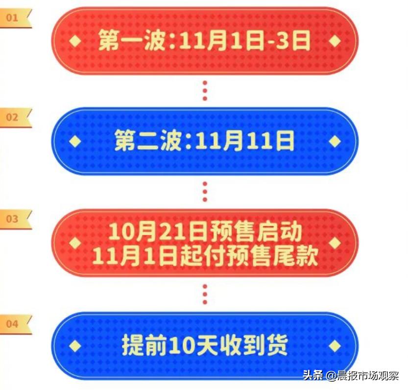 双11必囤sk-11,双11必buy好物