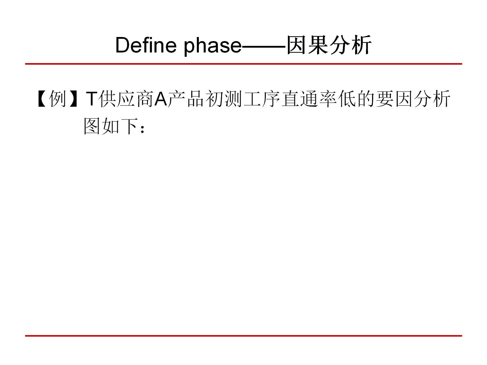 六西格玛质量管理,6西格玛管理培训视频