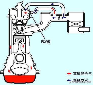 斯柯达野帝1.8t烧机油能解决吗,斯柯达野帝1.8t烧机油严重