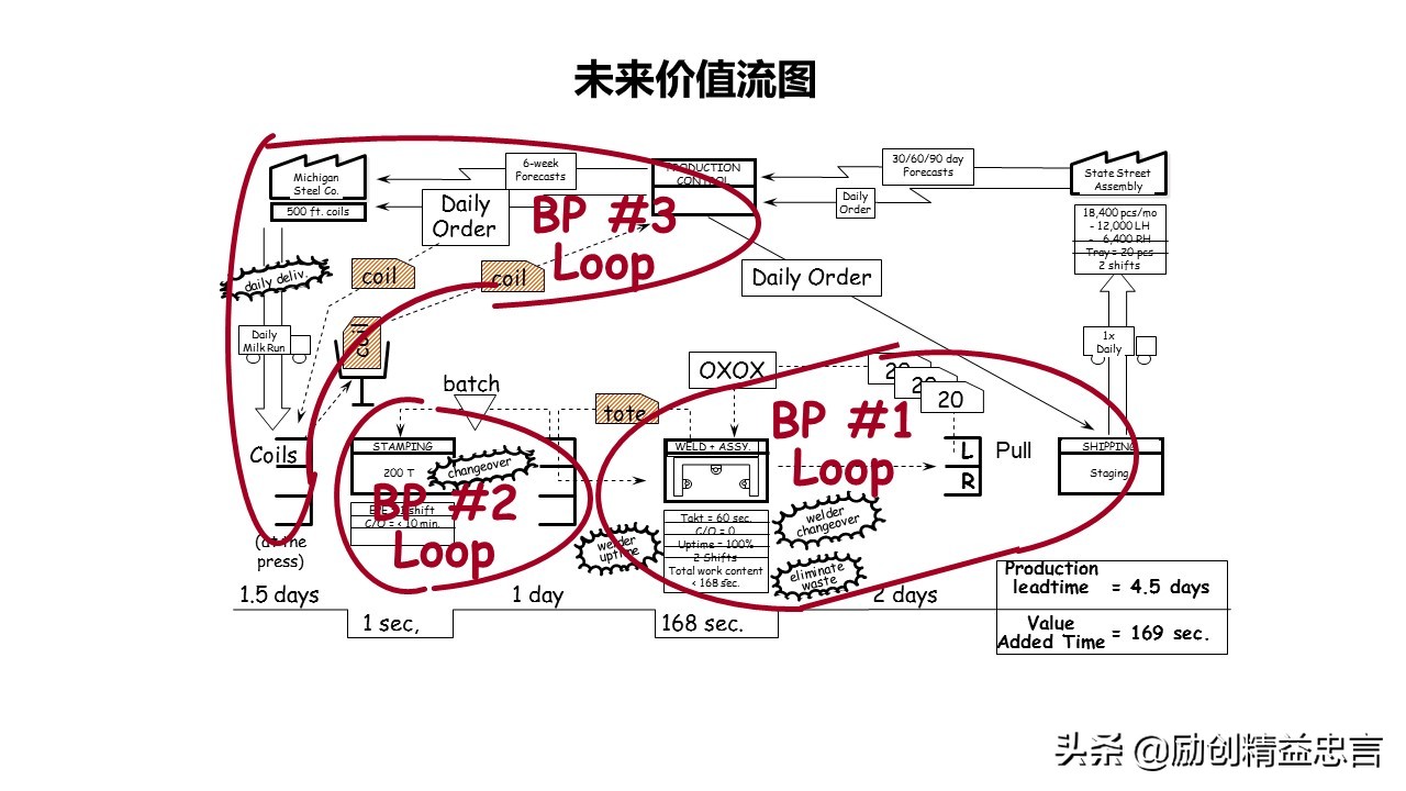 精益生产管理与tpm区别,精益生产lps是指