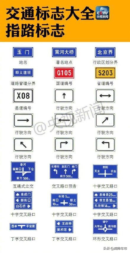 高速公路上的路标及图解,高速公路指路标志数字
