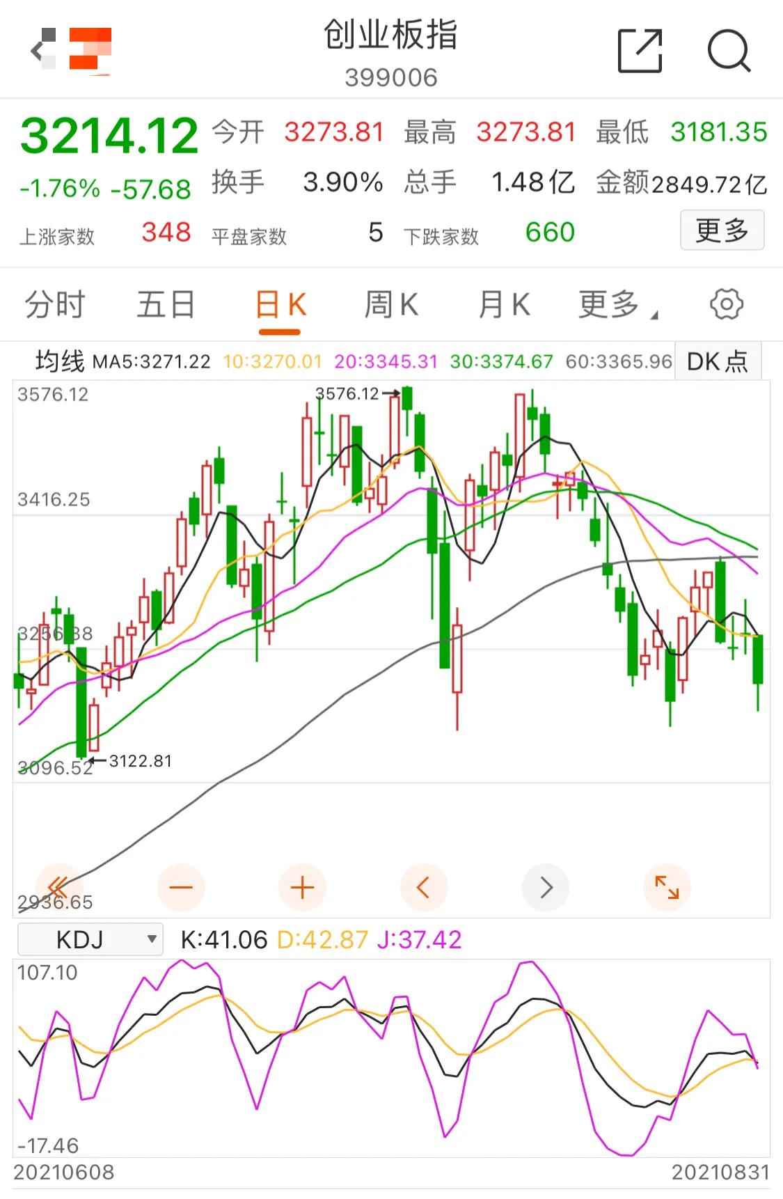 9.1号新能源军工白酒医疗顺周期半导体5G（竹子定律）