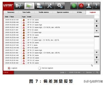 【技术】无纱疵包芯纱：质量即价值