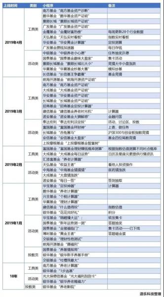 从去年到现在，支付宝小程序有了哪些玩法？