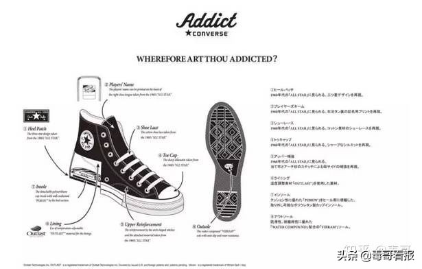 匡威粉丝福利，Converse全系列解读（附彩蛋）