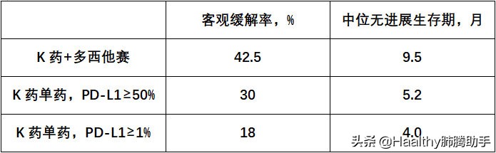 化疗药多西他赛的作用,o药k药治疗非小细胞肺癌