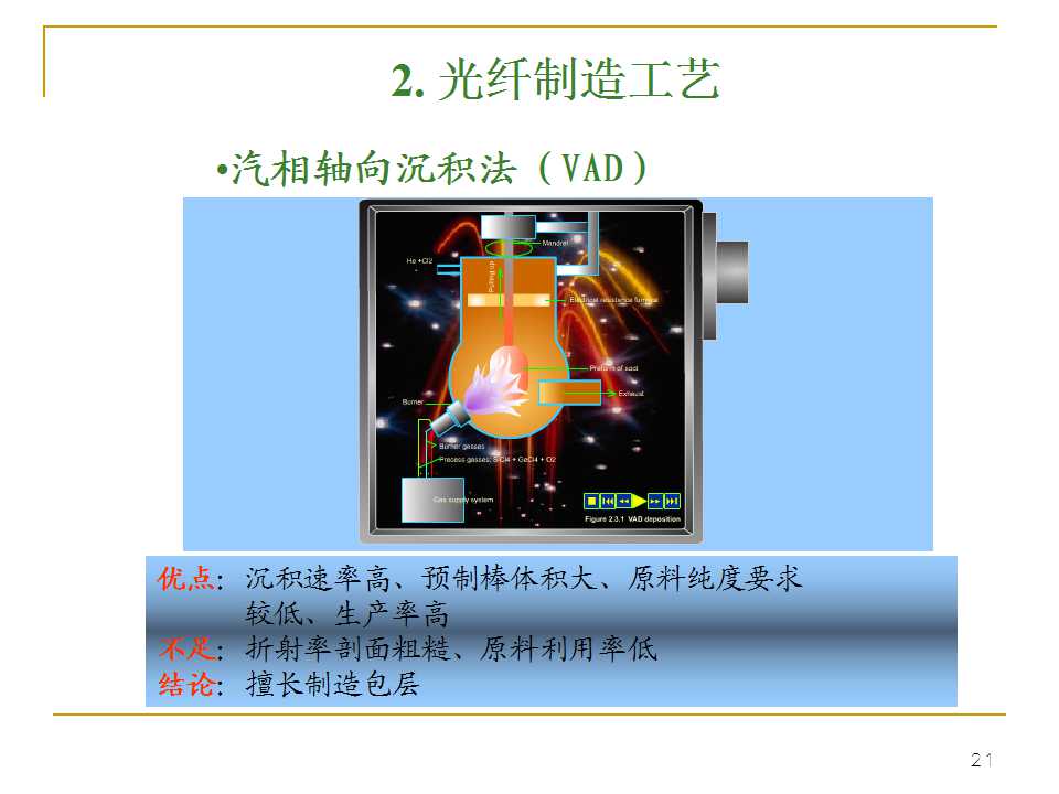 光纤生产工艺流程书籍,光纤ppt详细讲解