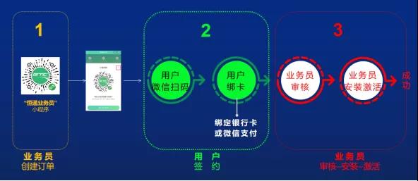 株洲免费etc,株洲市哪里可以办理etc