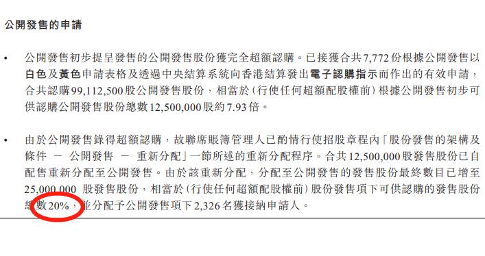 港股打新的回拨机制,港股打新回拨好还是不好