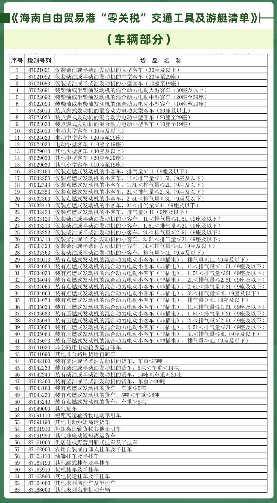 海南自贸港零关税汽车在哪买,海南零关税后进口车能便宜多少