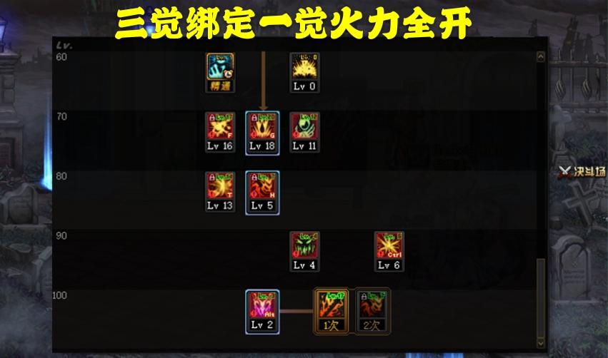 dnf红眼刷图加点100级版本,dnf红眼三觉后技能加点