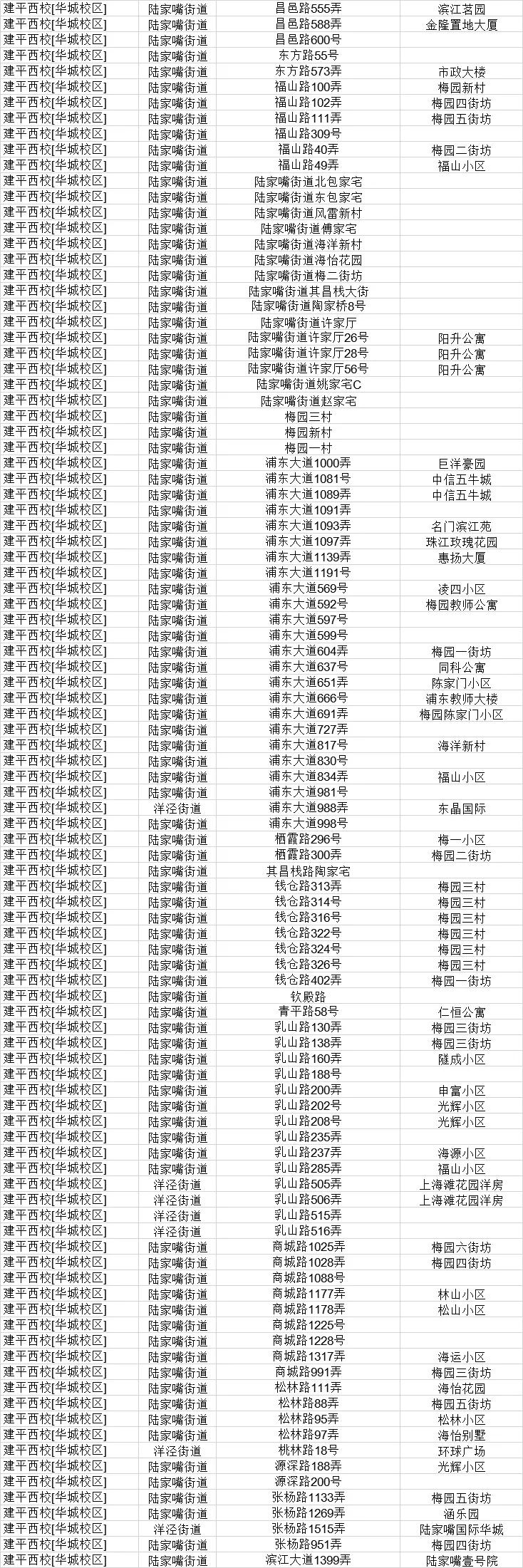 上海升初中摇号好的学校,上海民办初中摇号名额优势