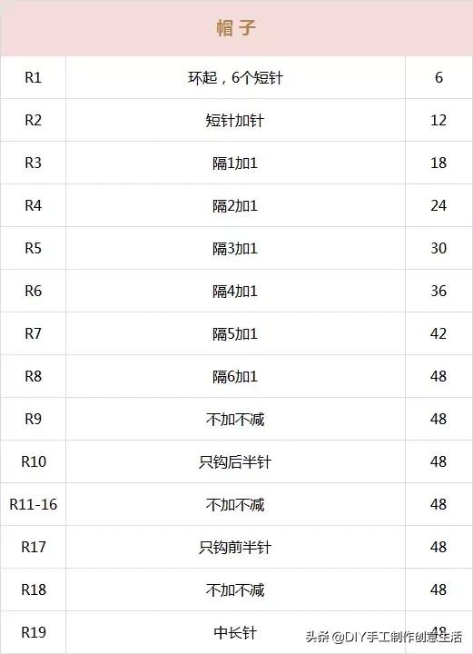 萌力爆表！钩完你可能会舍不得拿来用的小针插~有教程