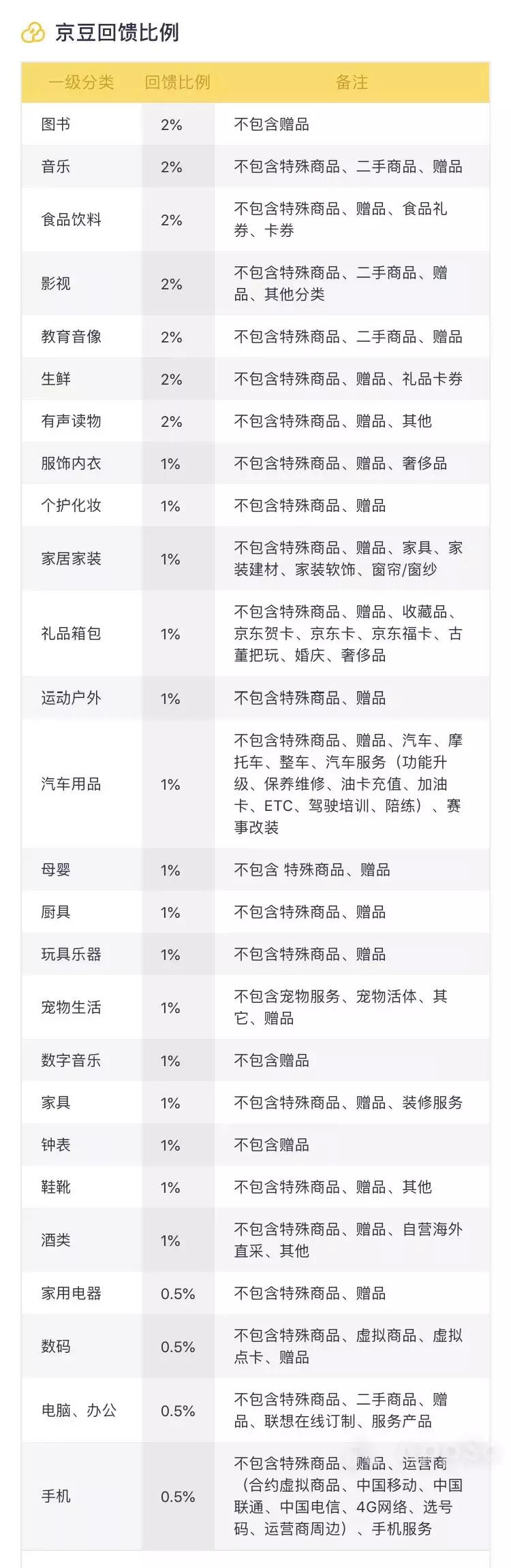 听歌app买哪个会员最划算,听歌哪个会员划算