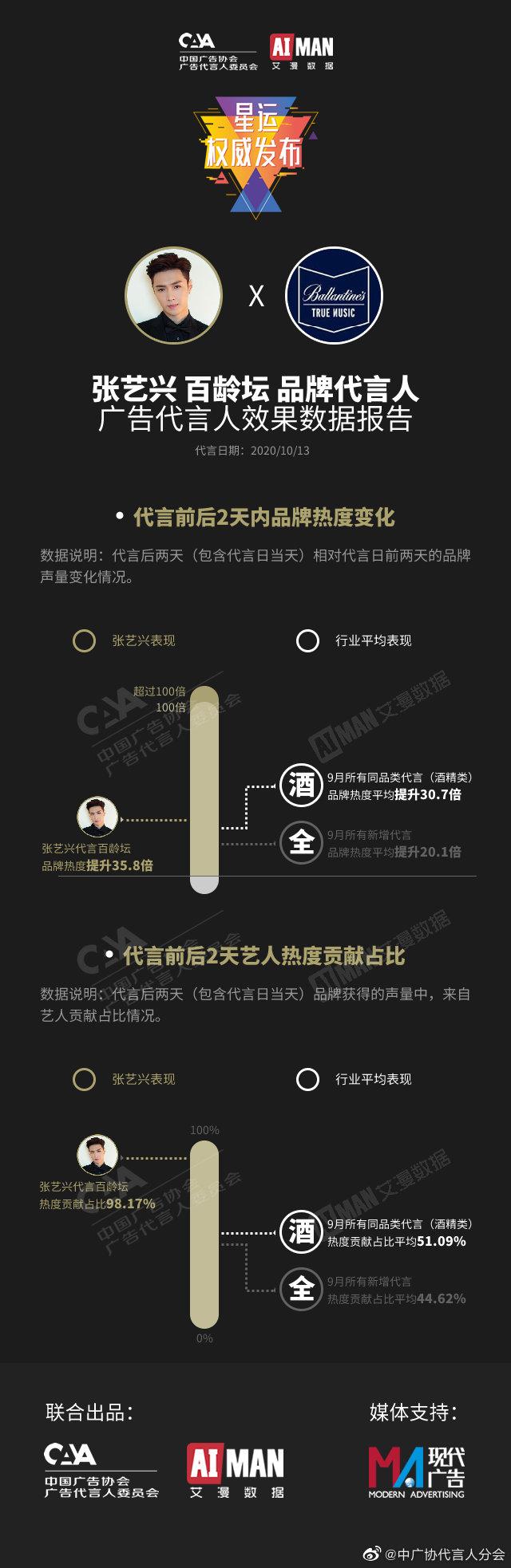 张艺兴百龄坛代言视频,百龄坛张艺兴限量版