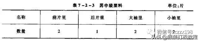 中式男装长袖裁剪与制作,零基础中式服装裁剪教程大全