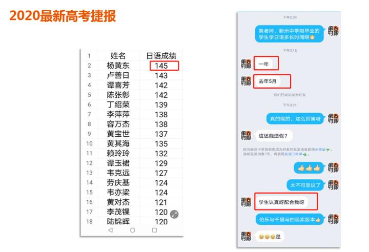 高考日语学习技巧,学习日语高考上大学受限制吗