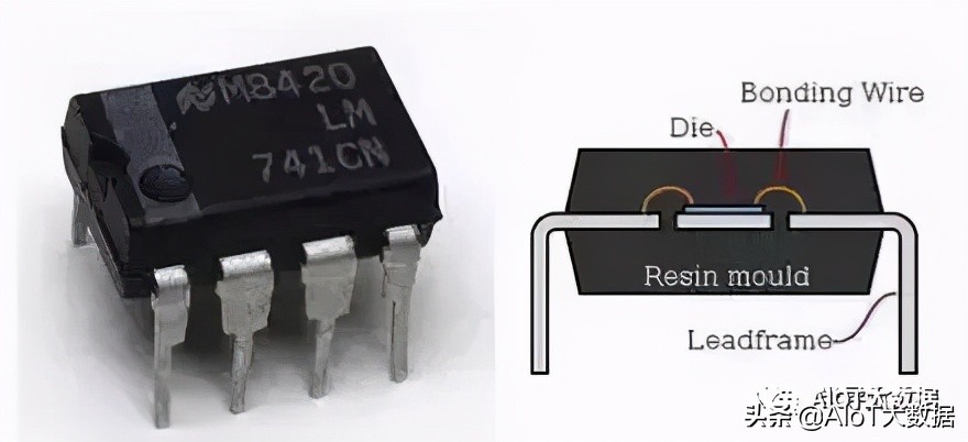 芯片ic设计,芯片设计和封装过程